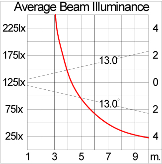 Mini VAREE Surface Mount