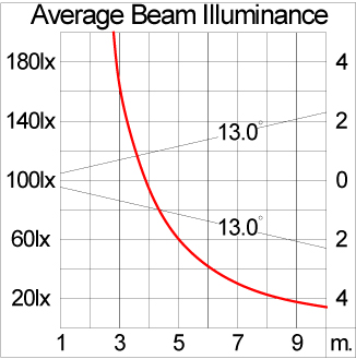 Mini VAREE Surface Mount