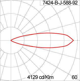 Mini VAREE Surface Mount