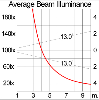 Mini VAREE Surface Mount