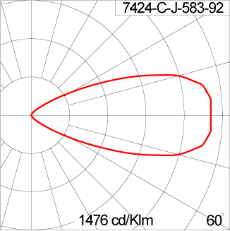 Mini VAREE Surface Mount