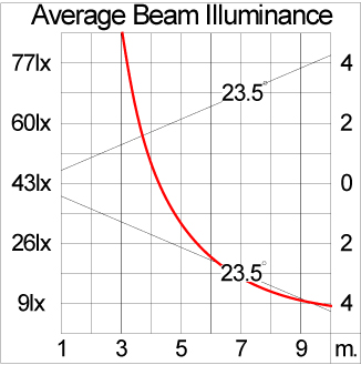 Mini VAREE Surface Mount