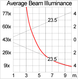Mini VAREE Surface Mount
