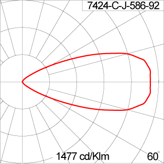 Mini VAREE Surface Mount