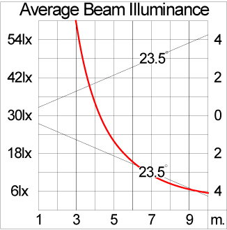 Mini VAREE Surface Mount
