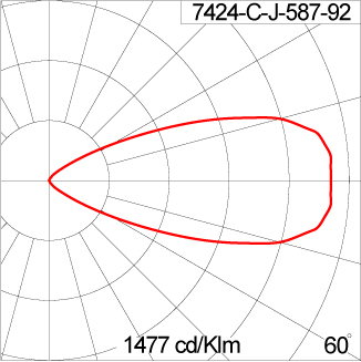 Mini VAREE Surface Mount