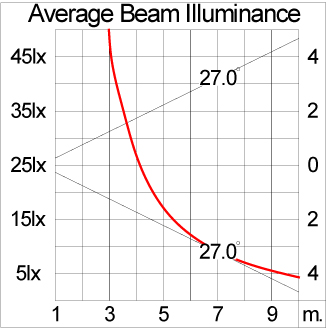 Mini VAREE Surface Mount