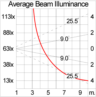 Mini VAREE Surface Mount