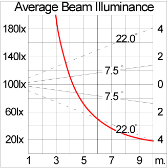 Mini VAREE Surface Mount