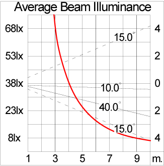 Mini VAREE Surface Mount