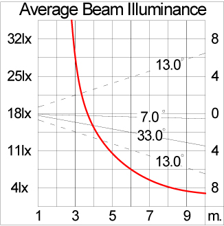 Mini VAREE Surface Mount