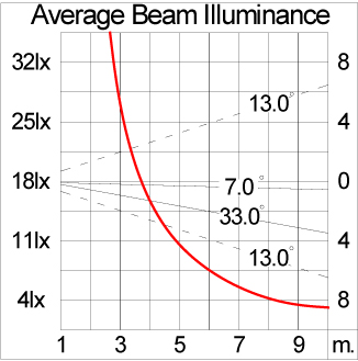 Mini VAREE Surface Mount