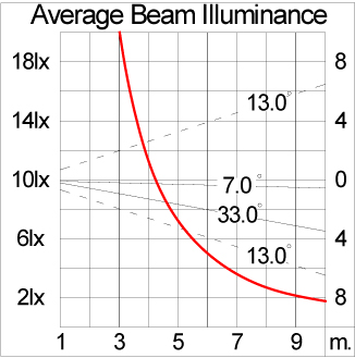 Mini VAREE Surface Mount