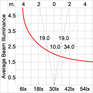 ZET Round - CV