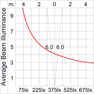 ZET Round Adjustable - CV