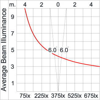 ZET Round Adjustable - CV