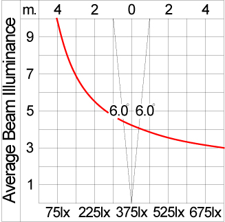 ZET Round Adjustable - CV