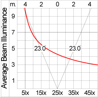 ZET Square Adjustable - CV